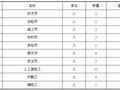 房建工程钢筋混凝土拆除工程施工方案