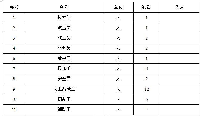 设备拆除专项施工方案资料下载-房建工程钢筋混凝土拆除工程施工方案