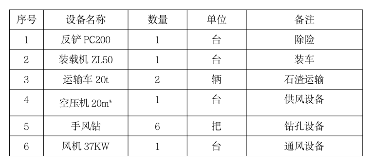 9米跨5吨行车梁厂房资料下载-水电站厂房项目岩锚梁二次开挖及浇筑方案