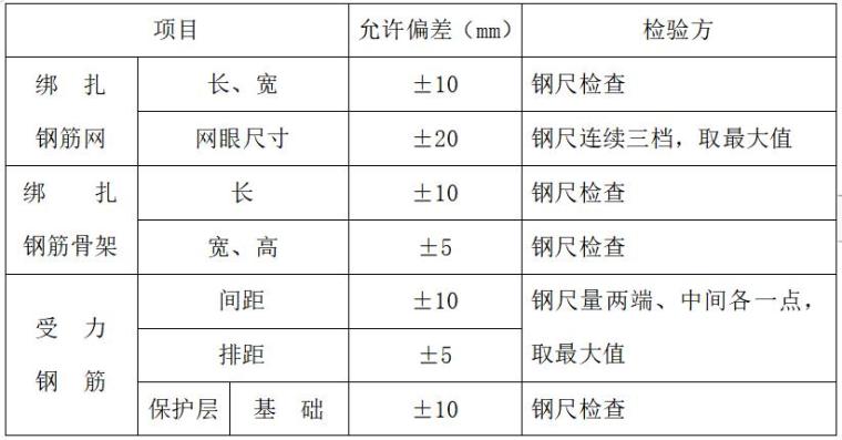 多层主体结构专项施工方案资料下载-多层住宅及地下室钢筋工程专项施工方案