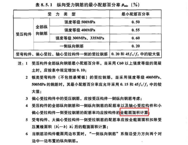 全截面面积和有效截面面积在梁配筋时的选择_1