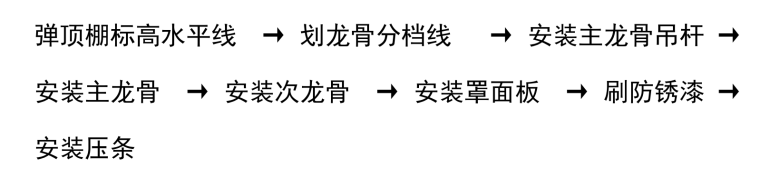 啤酒厂土建项目吊顶施工方案-工艺流程