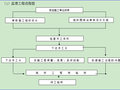 精装修监理实施细则