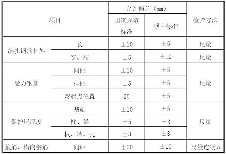 房屋建筑钢筋工程资料下载-房屋建筑工程钢筋工程专项施工方案