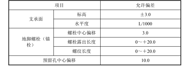 啤酒厂土建项目钢结构吊装-支承面、地脚螺栓（锚栓）的允许偏差（mm）表