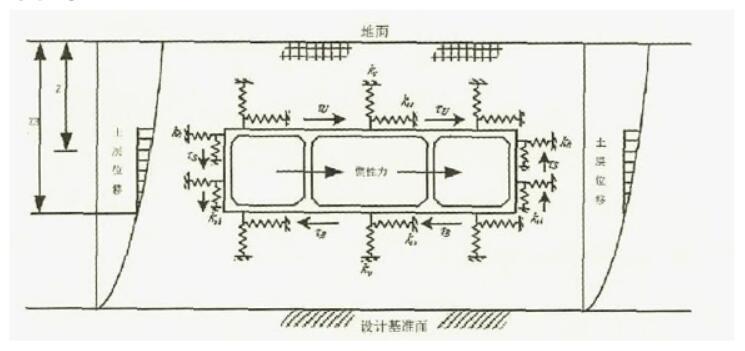 地下结构数值资料下载-苏州太湖新城地下空间结构抗震分析及设计