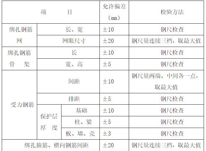 学校安装施工施工方案资料下载-学校体育馆工程 钢筋工程专项施工方案