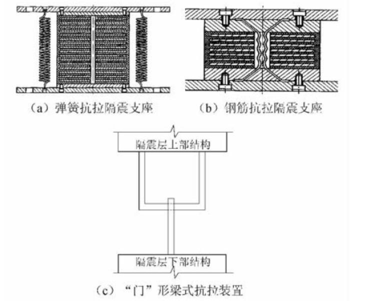 基础层平面图资料下载-成都博物馆基础隔震结构隔震层抗拉性能设计