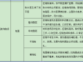 防水工程监理实施细则