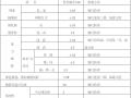 综合楼和商业楼钢筋专项施工方案