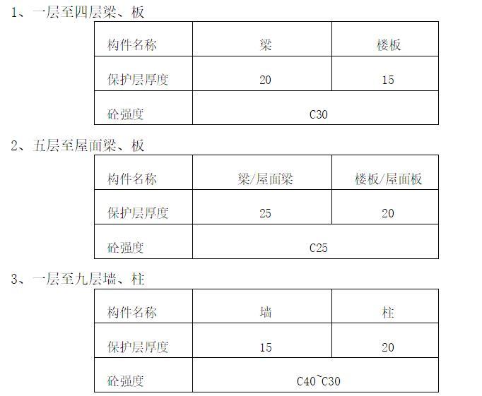 综合楼和商业楼钢筋专项施工方案-主体构件主筋保护层厚度