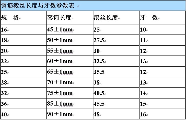 智能钢筋加工施工方案资料下载-房屋建筑工程钢筋加工工艺施工方案