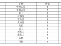 水电站厂房项目引尾水隧洞固结灌浆施工方案