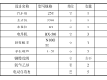 啤酒厂土建项目钢结构吊装