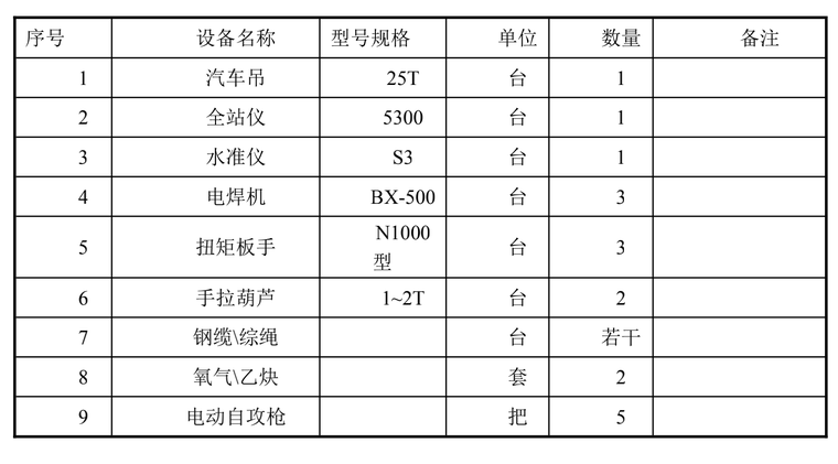 钢结构吊装技术总结资料下载-啤酒厂土建项目钢结构吊装