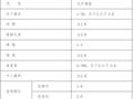 大学教学楼群工程钢结构工程施工方案