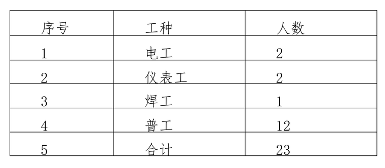 安装施工措施资料下载-啤酒厂土建项目电气安装施工专项方案