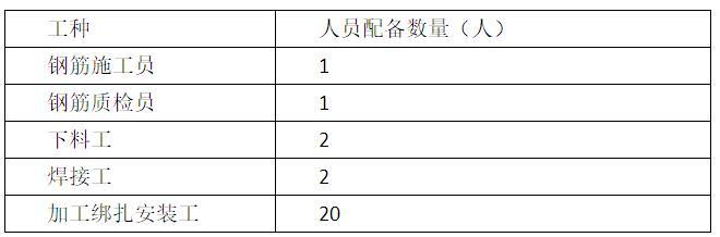 建筑工程结构施工视频资料下载-剪力墙结构建筑工程钢筋工程施工方案