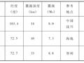 隔震和消能减震与常规抗震的对比分析