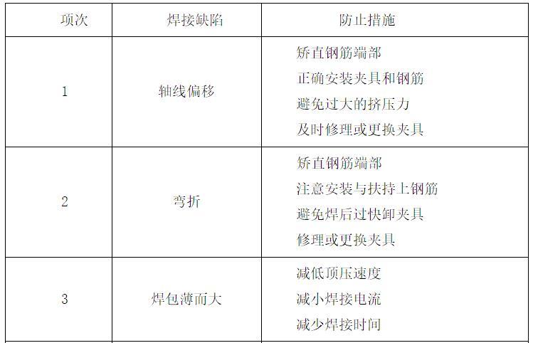 车库钢筋工程资料下载-高层住宅楼及地下车库钢筋专项施工方案