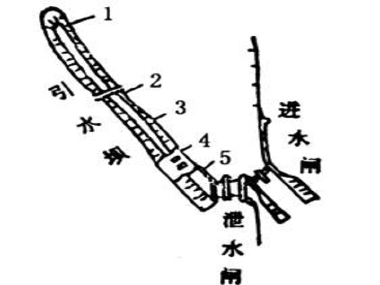 河道工程人工资料下载-河道侵蚀防治与护岸工程讲义