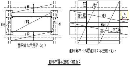 污水管网桥架施工方案资料下载-混凝土框架结构钢筋网片施工方案