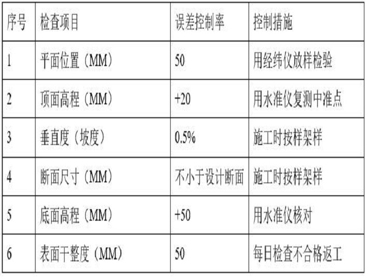 生态河道施工方案资料下载-活水畅流河道引水渠治理施工方案