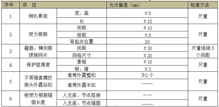 地上工程钢筋技术交底资料下载-设计创意产业园项目钢筋工程技术交底