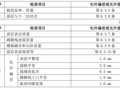 啤酒厂土建项目大理石地面施工方案