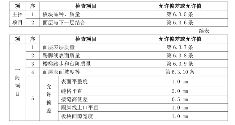 大理石设计图资料下载-啤酒厂土建项目大理石地面施工方案