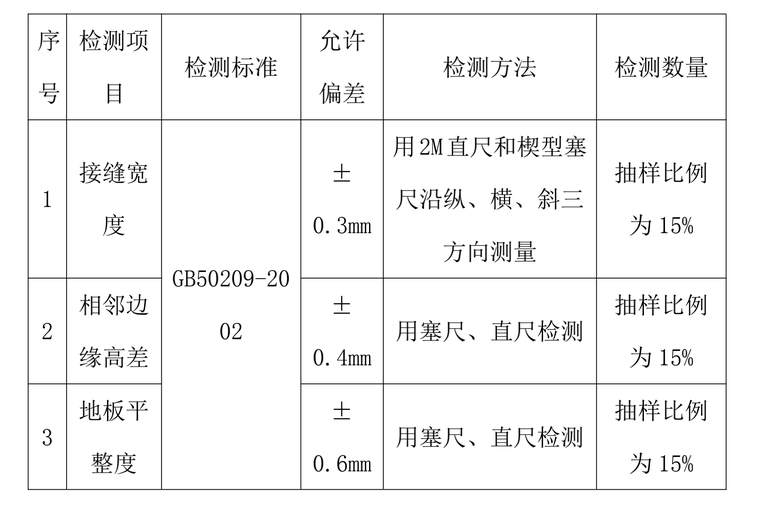 机房防静电地板施工方案资料下载-啤酒厂土建项目防静电地板施工方案