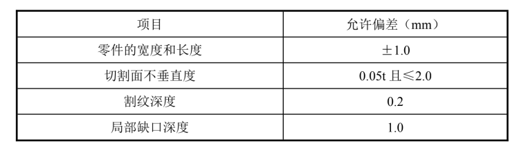 啤酒厂土建项目钢结构吊装-气割的精度要求