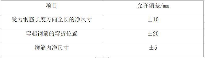 剪力墙结构楼层拆除专项施工方案资料下载-剪力墙结构工程钢筋工程专项施工方案