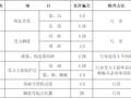 污水处理及中水回用工程钢筋施工方案