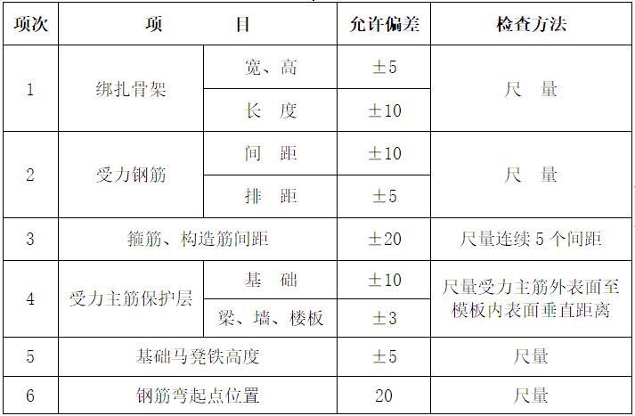 污水调节池方案资料下载-污水处理及中水回用工程钢筋施工方案