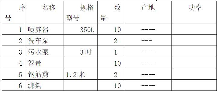 钢筋化学除锈方案资料下载-车库钢筋除锈工程钢筋除锈施工方案