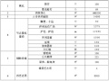 河坡整治河岸绿化工程施工方案