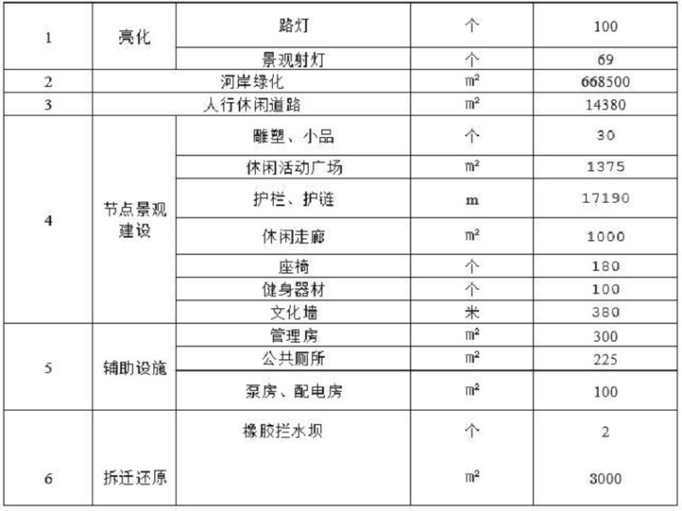 道路绿化工程专项施工方案资料下载-河坡整治河岸绿化工程施工方案