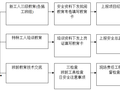 公共区域精装修工程安全施工专项方案