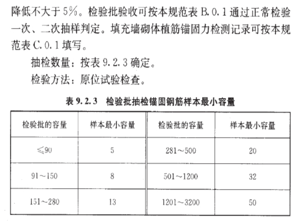 建筑结构施工现场砌体结构施工规范-主控项目