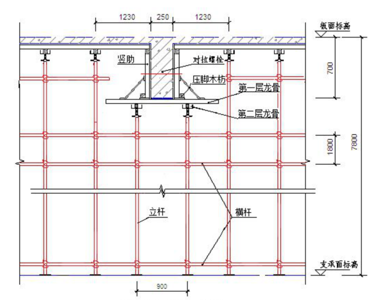四川高支模方案资料下载-啤酒厂土建项目高支模板方案