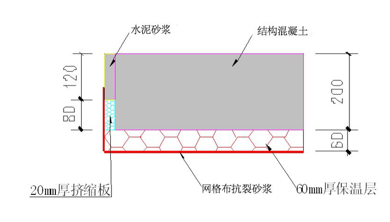 噴涂聚氨酯硬泡外墻保溫施工方案-粘貼20厚擠塑板窗口榜