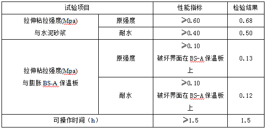 框支剪力墙住宅外墙外保温施工方案2018-外墙外保温用粘接砂浆技术性能指标