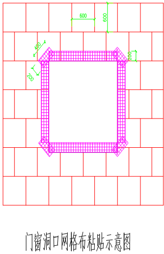 框支剪力墙住宅外墙外保温施工方案2018-门窗洞口贴网格布