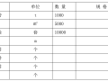 啤酒厂土建项目普通模板