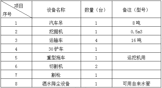 三渣土施工方案资料下载-大学人工气候室维修工程拆除工程施工方案