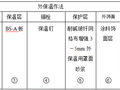 框支剪力墙住宅外墙外保温施工方案2018