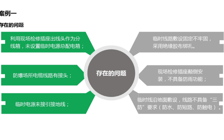监理要求的安全资料下载-临时用电安全要求