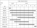 河道疏浚堤防新建施工方案