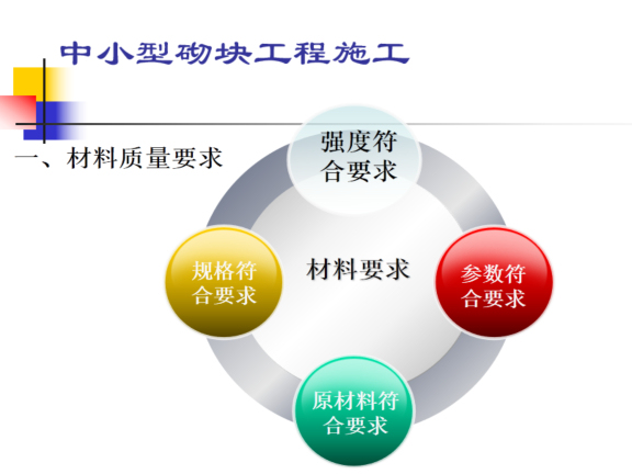 覆土施工资料下载-施工现场建筑结构施工砌块砌体施工